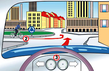 תמונה לשאלת תיאוריה: האם אתה (רכב 3) חייב לתת זכות קדימה לרוכב האופניים (2) במעגל התנועה?